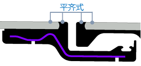 模块化玻璃-平齐式玻璃