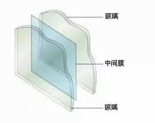 <b>汽车玻璃多少钱</b>