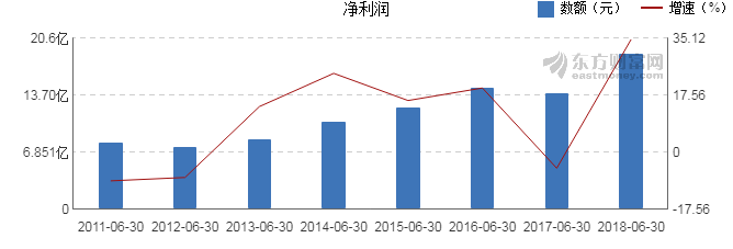 福耀玻璃（03606.HK）：发布2018年年度报告全年海外营收加速