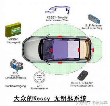 汽车的无钥匙进入与一键起动功能是怎么回事