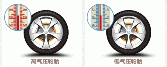 既省油又防爆，原来胎压打多少是有讲究的！