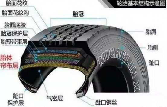 为什么阅兵军车轮胎要涂成白色？你知道吗？