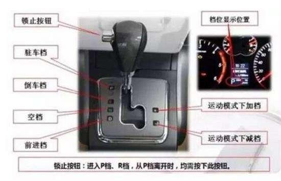 自动挡“毁车四绝技”，你中了几个？
