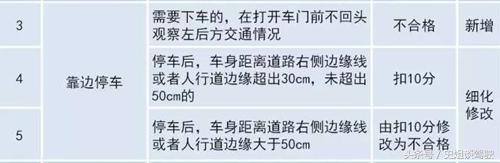 <b>科三考试新规要求，靠边停车30公分怎么破？</b>