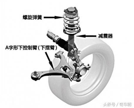 低速打方向咚咚响，十有八九是这坏了！