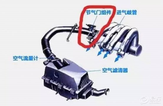 自吸发动机比增压发动机不容易积碳？对于积碳你知道多少？