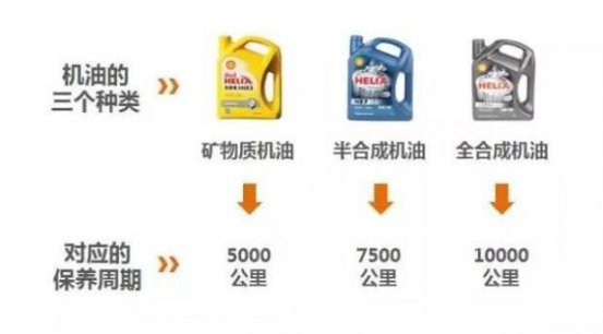 机油上的SN	0W-30是什么意思？