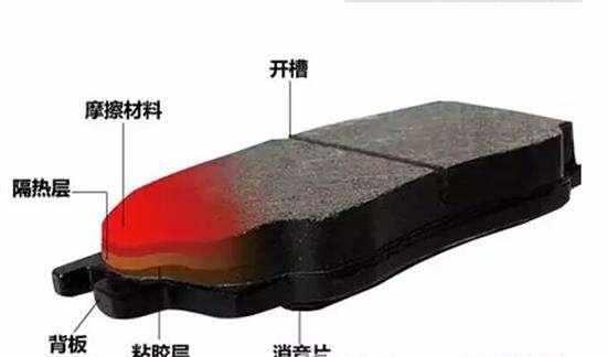 汽车出现3种情况，刹车片该换了！