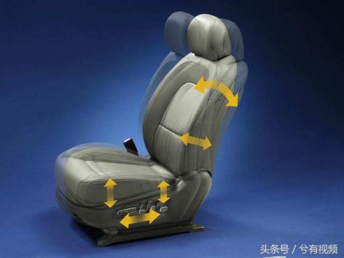 如何调整到正确的坐姿