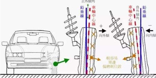 为何老司机们爱做四轮定位，不只是阻止爆胎、跑歪线这么简单！
