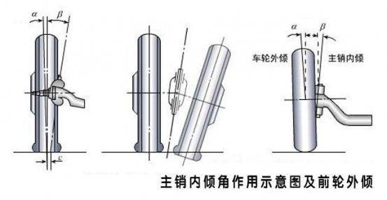 车开久了难免出问题，你可以从方向盘上看出的问题