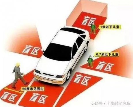 汽车这个几个地方是盲区	开车时候要注意