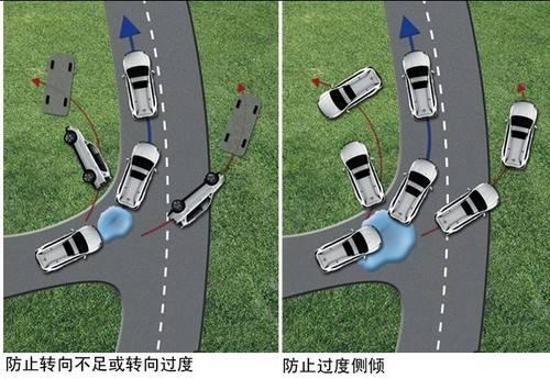 ESP那么重要，为什么还要设置开关按钮？什么情况下需要关闭？