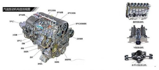 发动机类型分不清？看完这些你就明白了