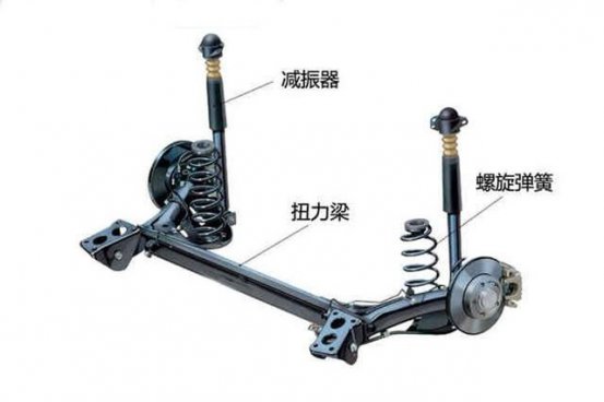 从“独特的”可变横梁式和双球节悬挂来看当今主流的汽车悬挂，分析