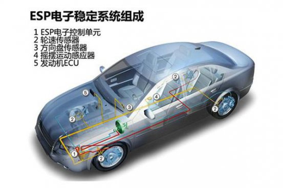 ESP已经也被神化，没有ESP的车能买吗？