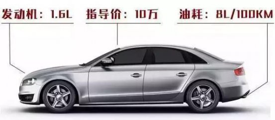 买一辆10万的车，居然要花这么多钱！