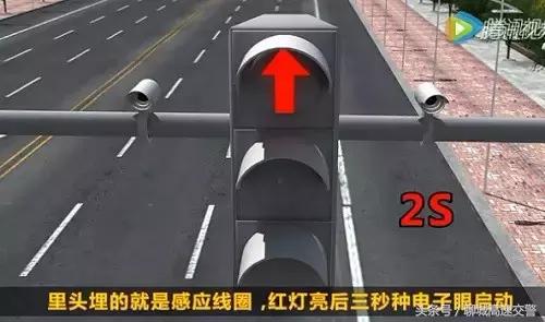 原来闯红灯是这样抓拍的？拍照原理在这里，看懂你还担心吃罚单？