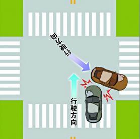 为什么“转弯让直行”，直行负全责？