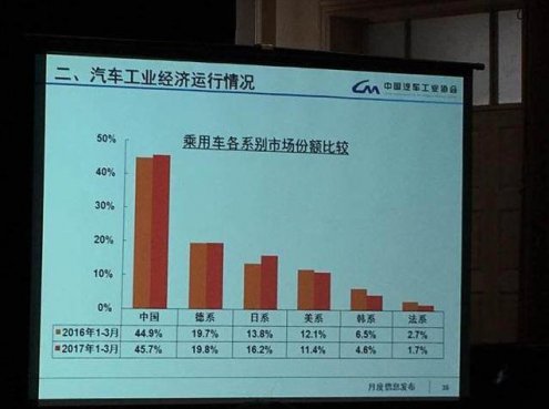降价数万元都没人买，韩系车断崖式暴跌原因何在？