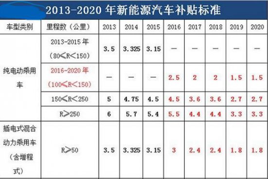 你计划买车了吗？看新政策不吃亏，请进！