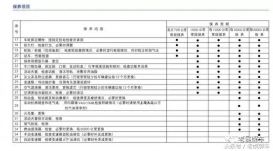 你知道自动变速箱该如何换油吗
