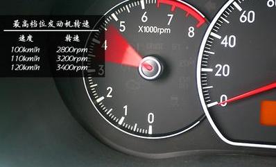 家用轿车的转速高能达到多少转？