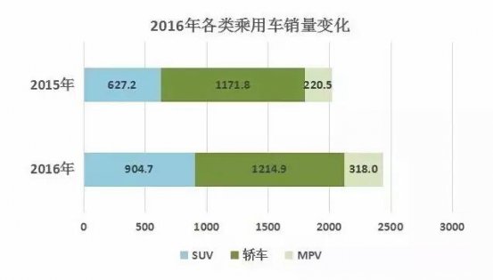 发现惊天秘密：SUV之所以比轿车火，背后居然是死亡率！
