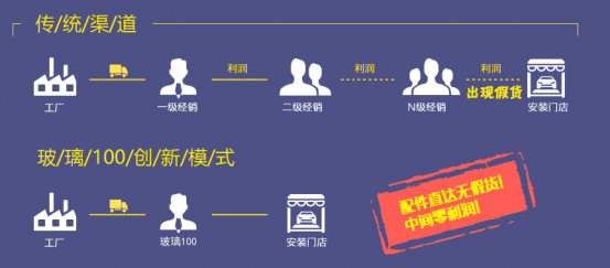 上海汽车挡风玻璃总代理