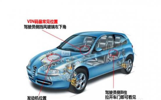 汽车VIN车架号码背后的信息，知道一下又何妨